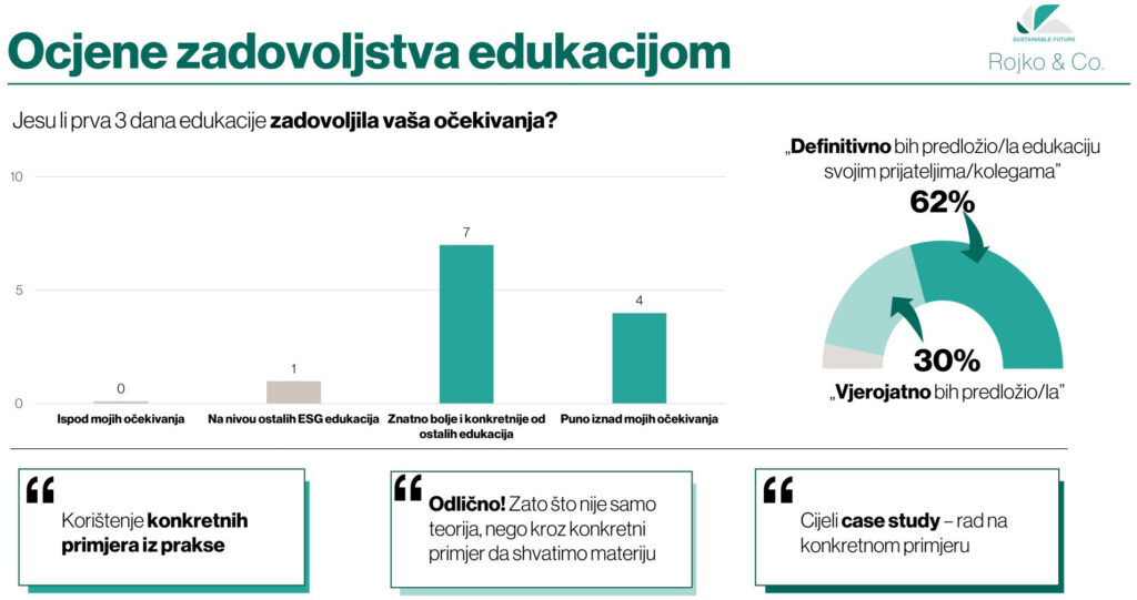 Ocjene zadovoljstva edukacijom